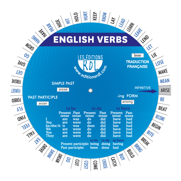 La miniroue des verbes anglais