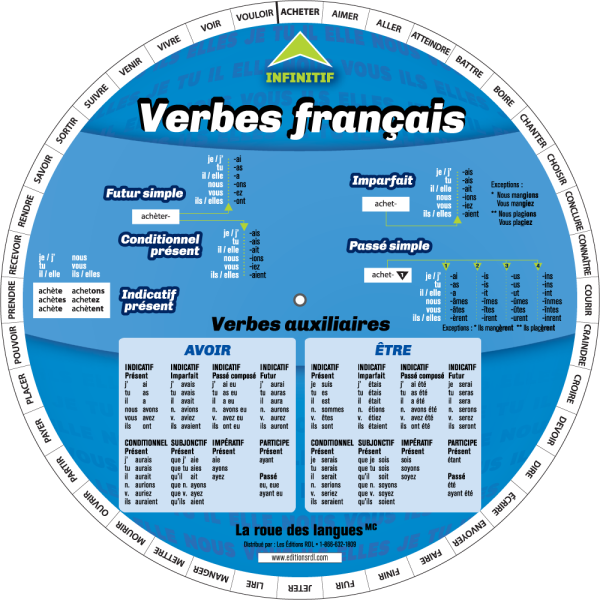La roue des verbes français - Ancienne édition - Liquidation