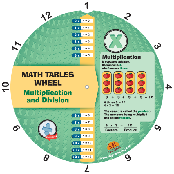 Multiplication and Division Wheel - En anglais - Recto