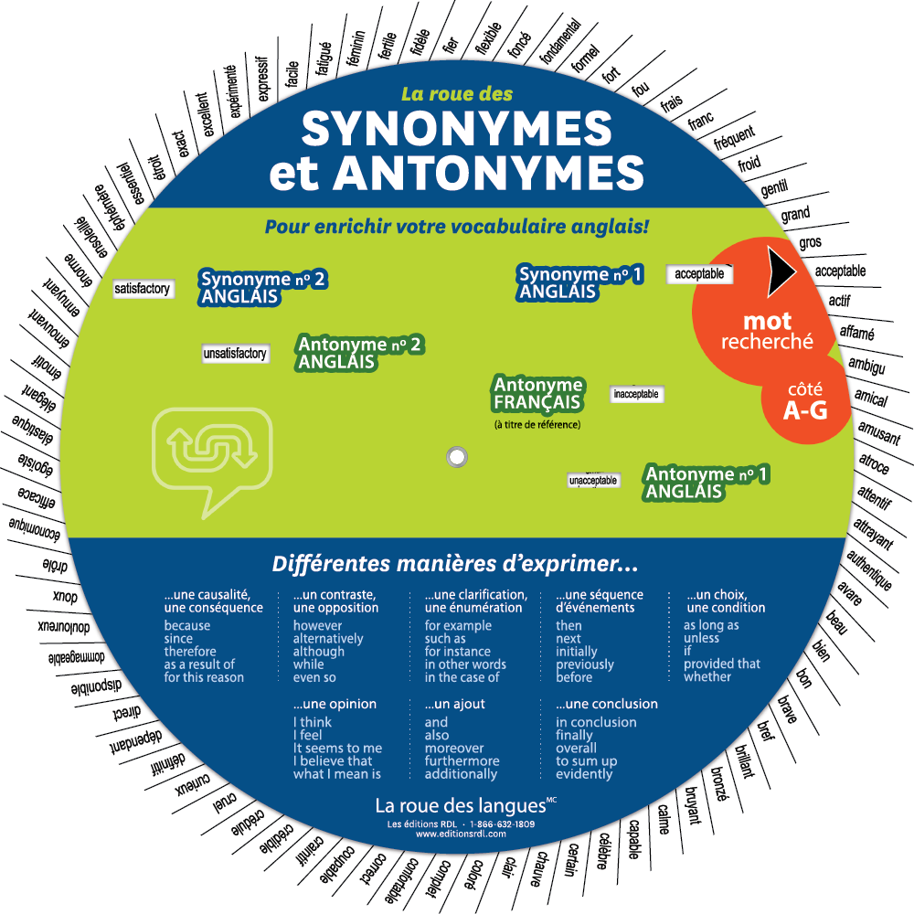 La roue des synonymes et antonymes - Recto