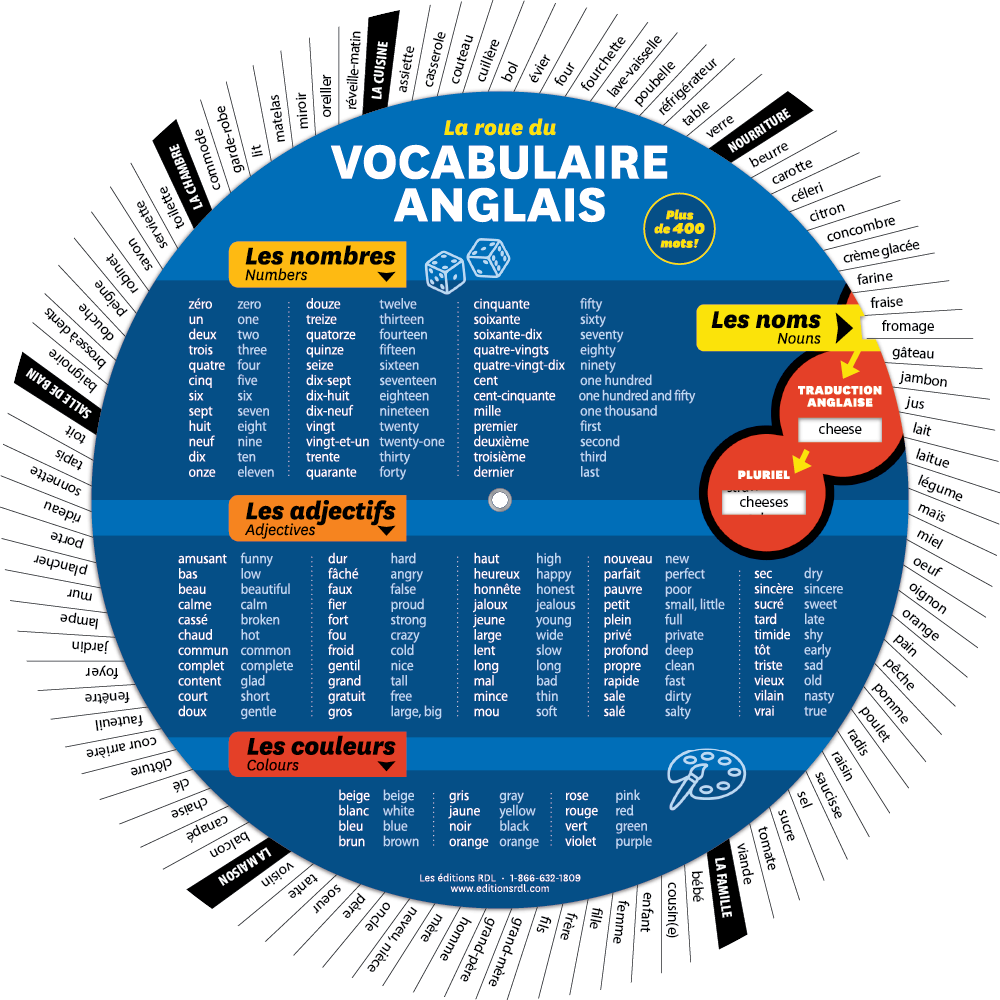 La roue du vocabulaire anglais - Recto