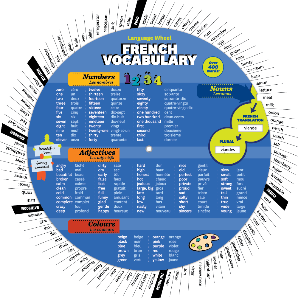French Vocabulary Wheel - Recto
