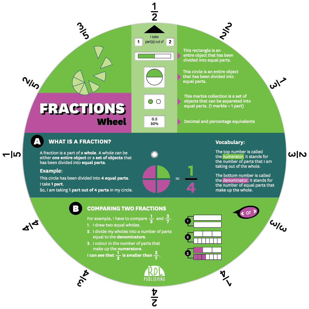 Fractions Wheel - Recto