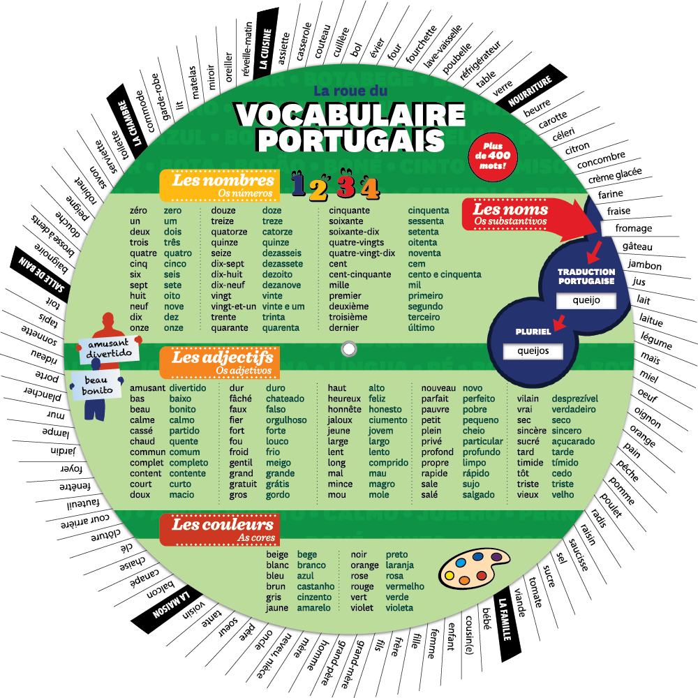 La roue du vocabulaire portugais (européen) - Recto