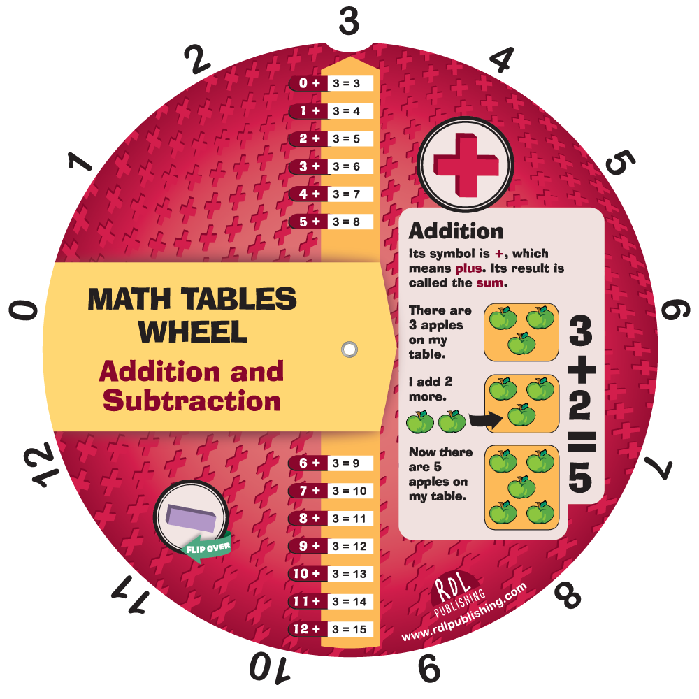 Addition and Subtraction Wheel - En anglais - Recto