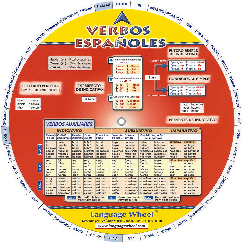 La roue des verbes espagnols - Version unilingue - Recto